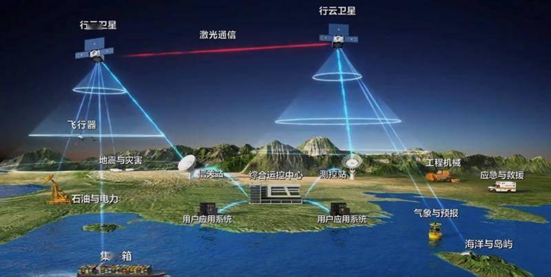 这事大了！日本军方考虑采用马斯克的Starlink卫星服务。《读卖新闻》周日援引