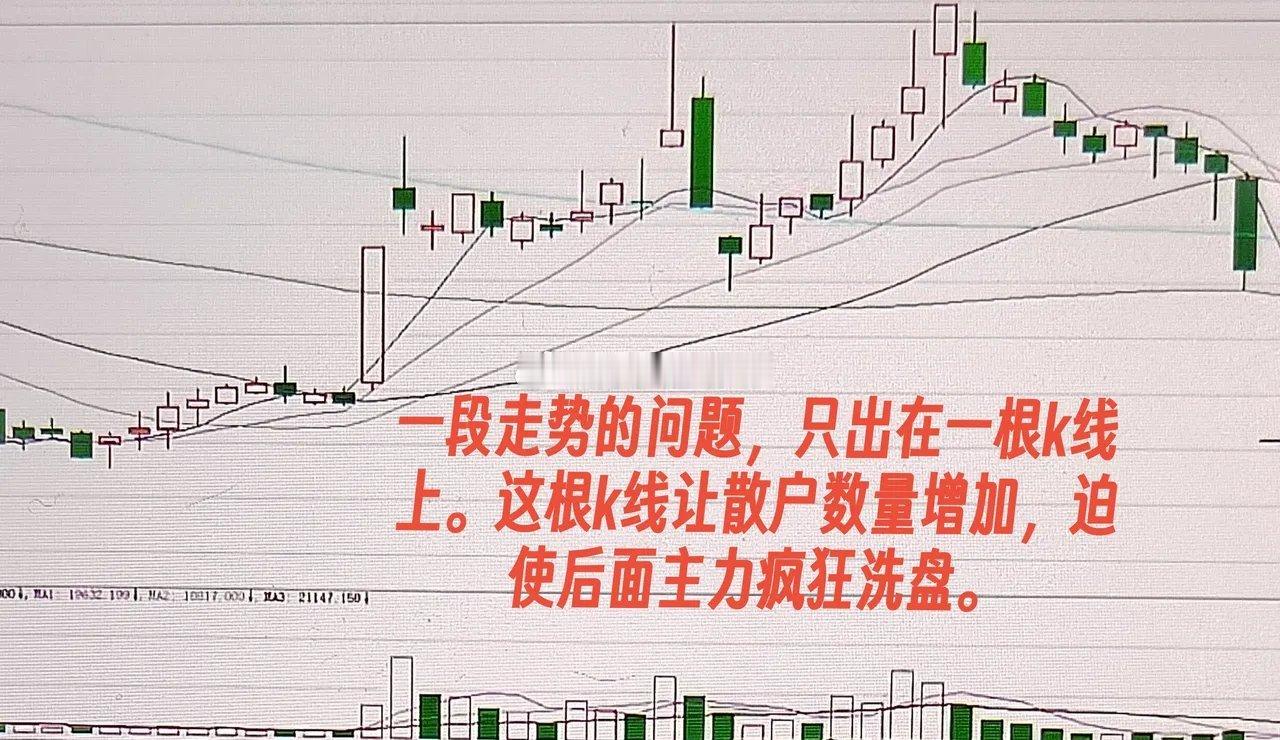 一种让散户容易上套的形态主力为了出货，会刻意制造出来的各种各种样的出货形态，不管
