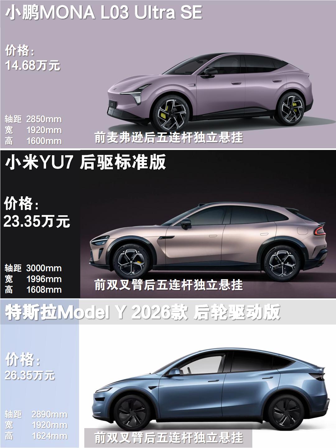 新手女生第一台SUV❗️3款热门车选谁不踩雷
拿本半年不敢上路的姐妹看过来😅