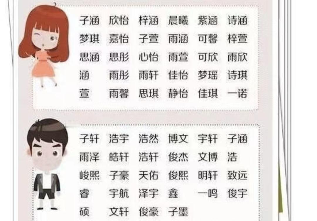 20后宝宝都避开网红名了吗 不知道为啥，以前觉得什么带朵、花的名字很俗，但是后来