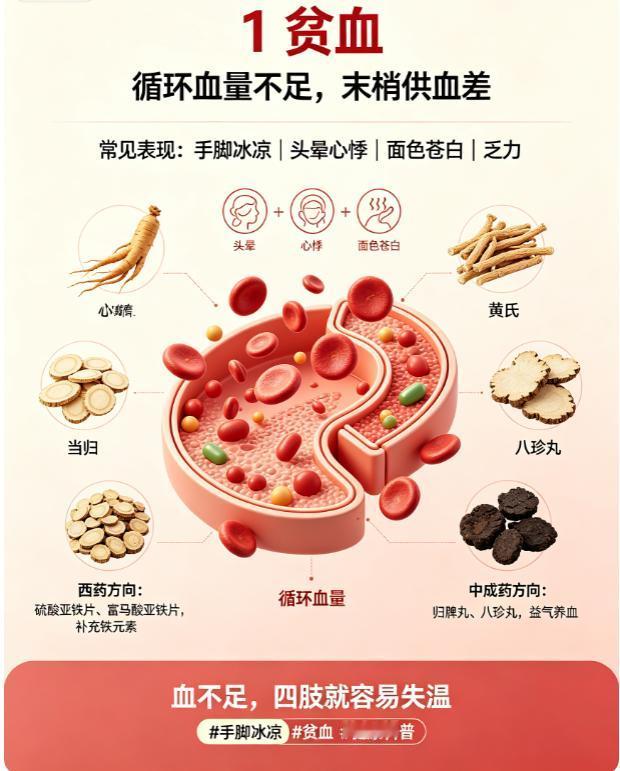 同样手脚冰凉，病因却大不同！7种疾病+用药方案，别再乱补了


手脚冰凉很多人觉