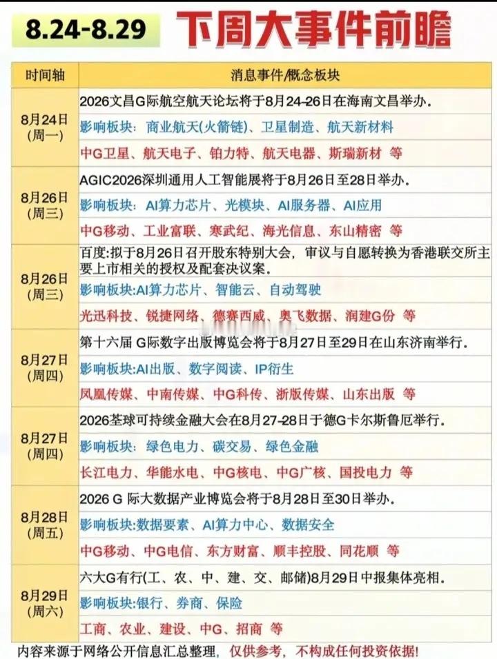 本周（8.24～8.29）A股大事件前瞻:以下图表展示的股票不构成投资建议，据此