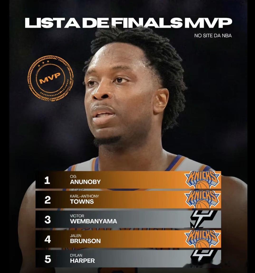 NBA官方这是要搞事情吗？
最新一期FMVP榜单出炉，布伦森竟然排在第四
第一的