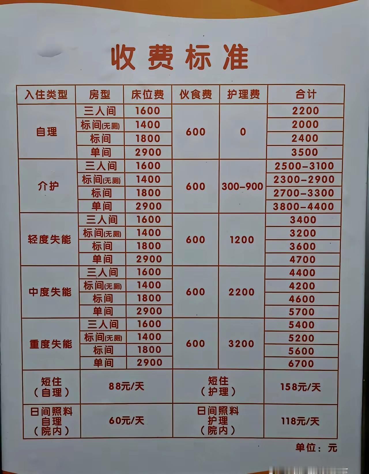 好好存钱吧不然老了怎么办？