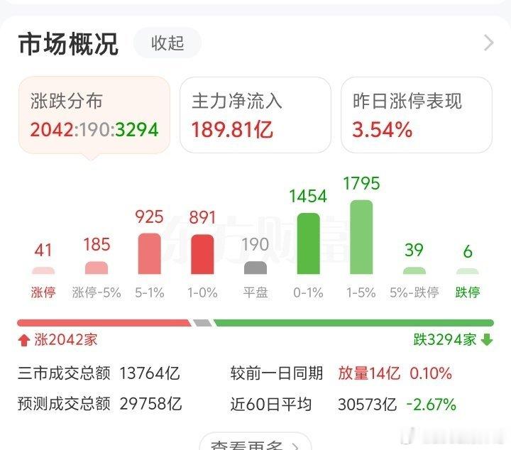 赚钱的永远是少数人，极少数人！大多数人生来就是草芥！陪跑的，或者叫做铺路石、炮灰