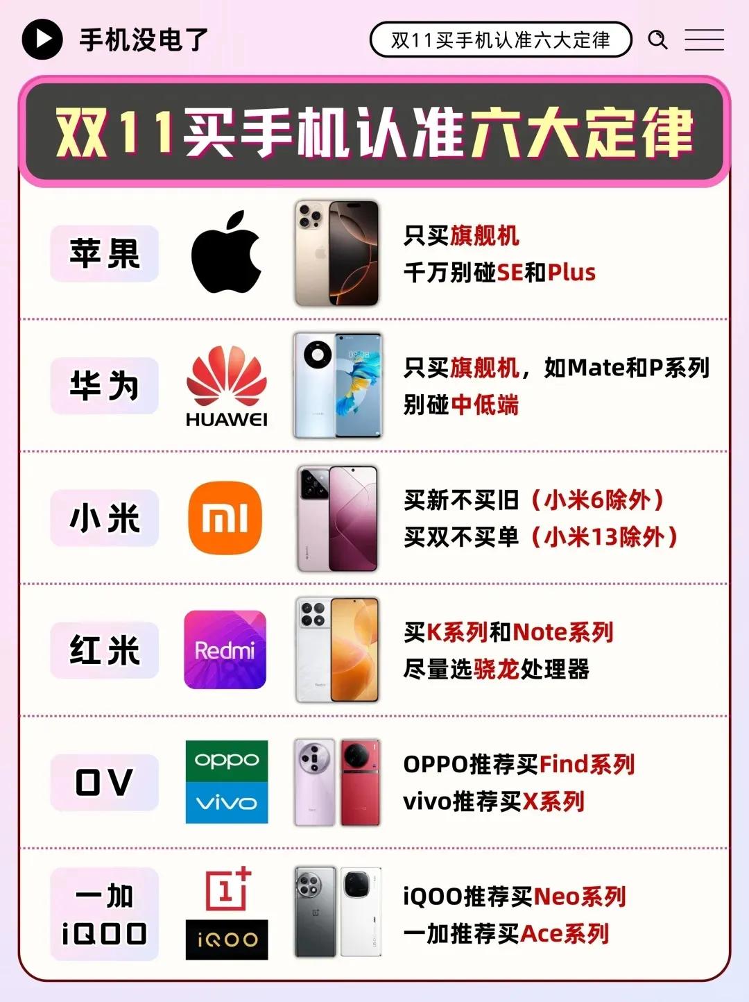 #双11买手机认准六大定律#