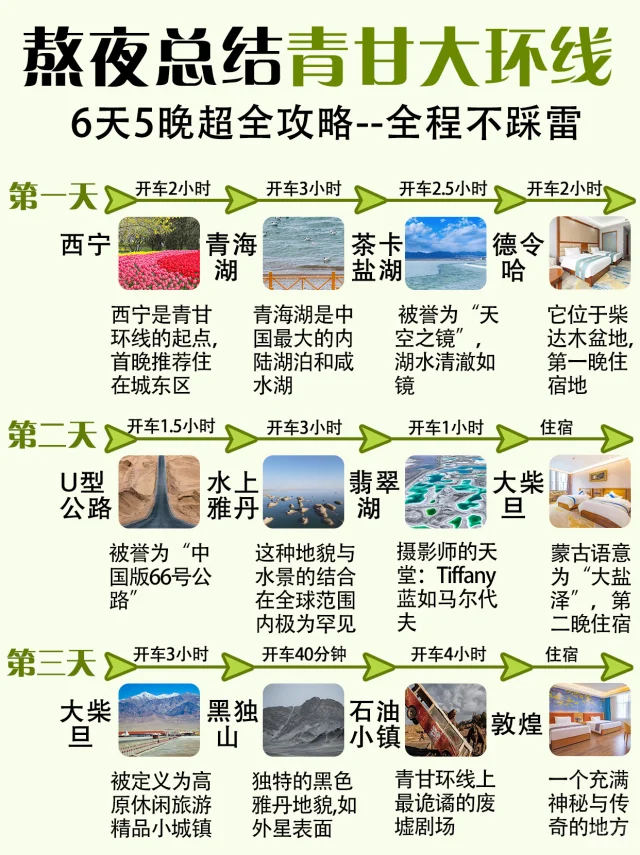 🌟西北青甘环线6日游｜本地人推荐路线