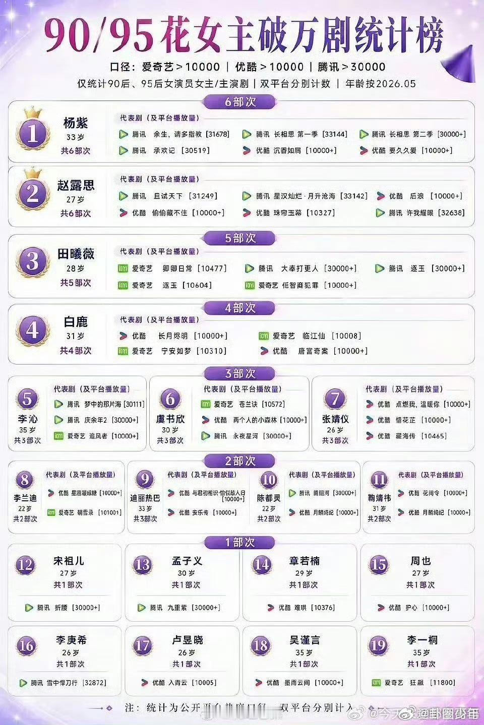 90花95花女主剧破万剧集排名90花95花女主剧破万剧集90花95花女主剧破万剧