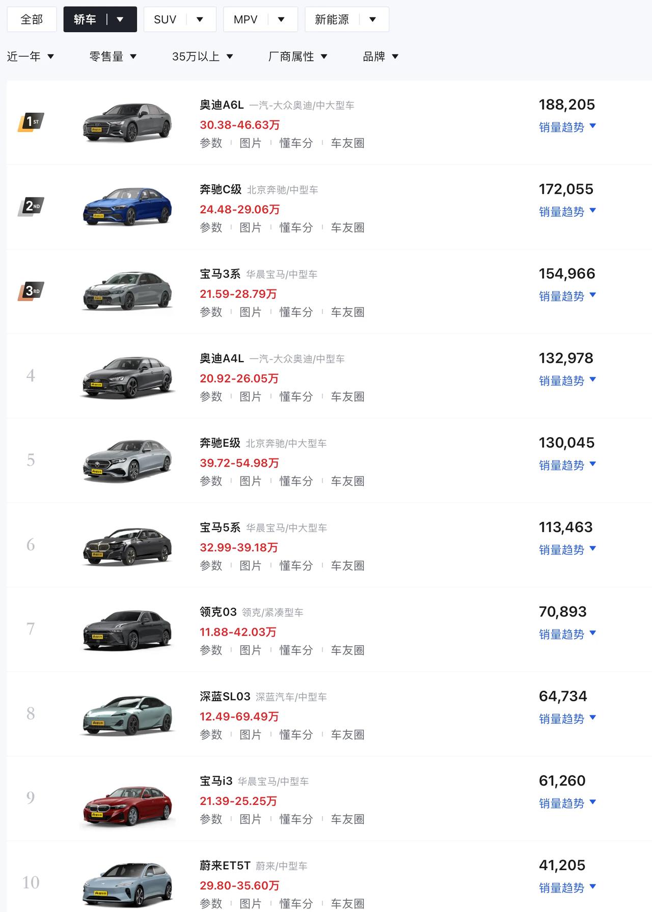如果你有40多万预算买轿车，你怎么选？
A：奔驰，宝马，奥迪等合资品牌
B：华为