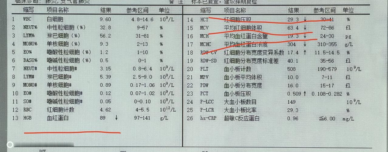 结合患儿早产、纯母乳未加辅食病史，以及这份铁代谢检验报告，我们来一步步拆解贫血的