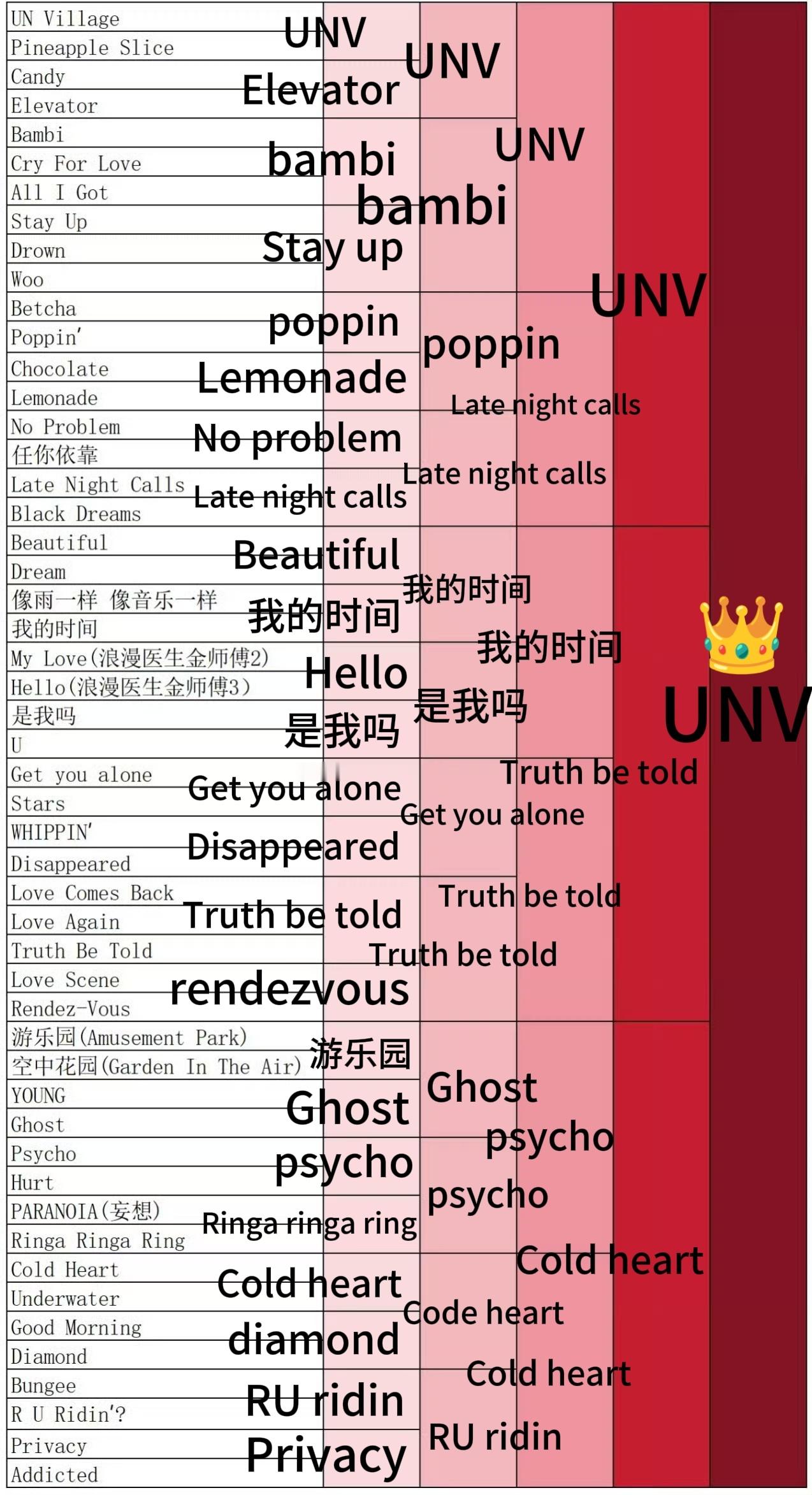 我不知道这个UNV拿什么输！ 