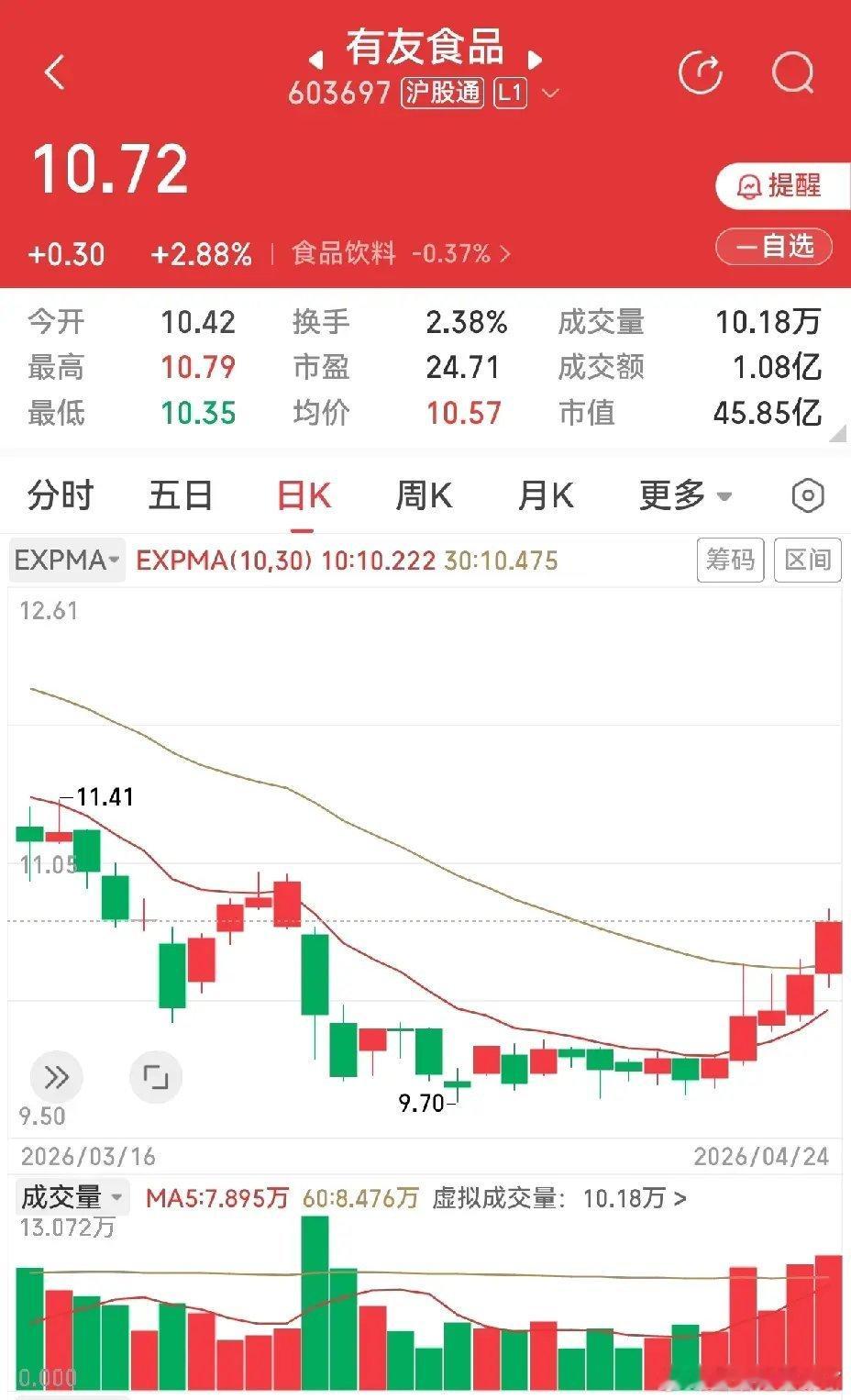 常山北明，有人问这是不是红三兵，我觉得是，一些形态的名字只是用来记忆的代号，如果