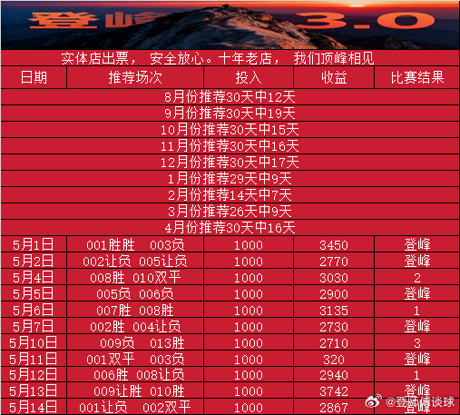登峰来袭！巴伦西亚vs巴列卡诺达曼协定vs吉达联合 有同路的兄弟可以上车！回家置