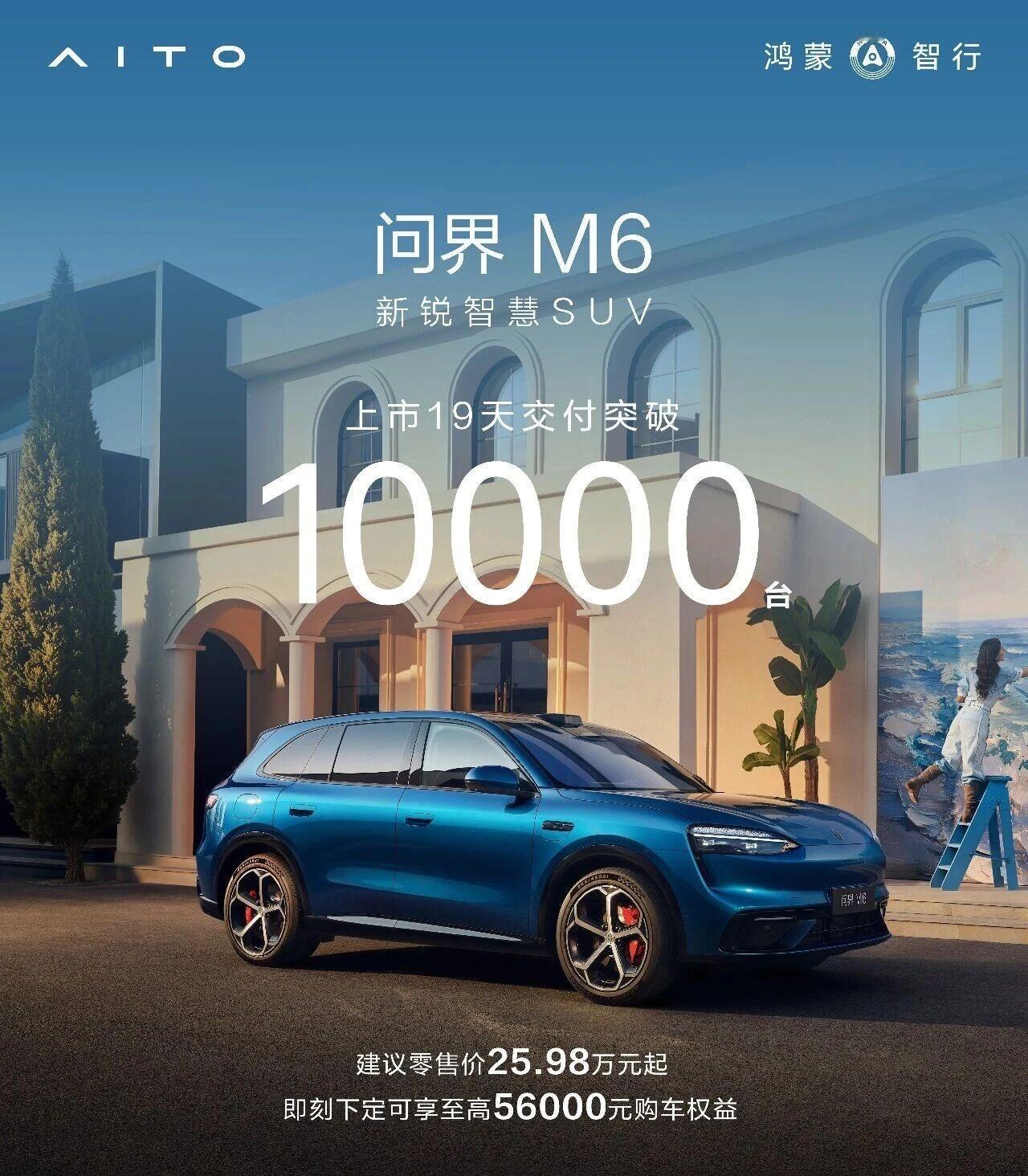 问界M6上市19天交付破万
最新消息，新锐智慧SUV问界M6上市即热销，截止至5