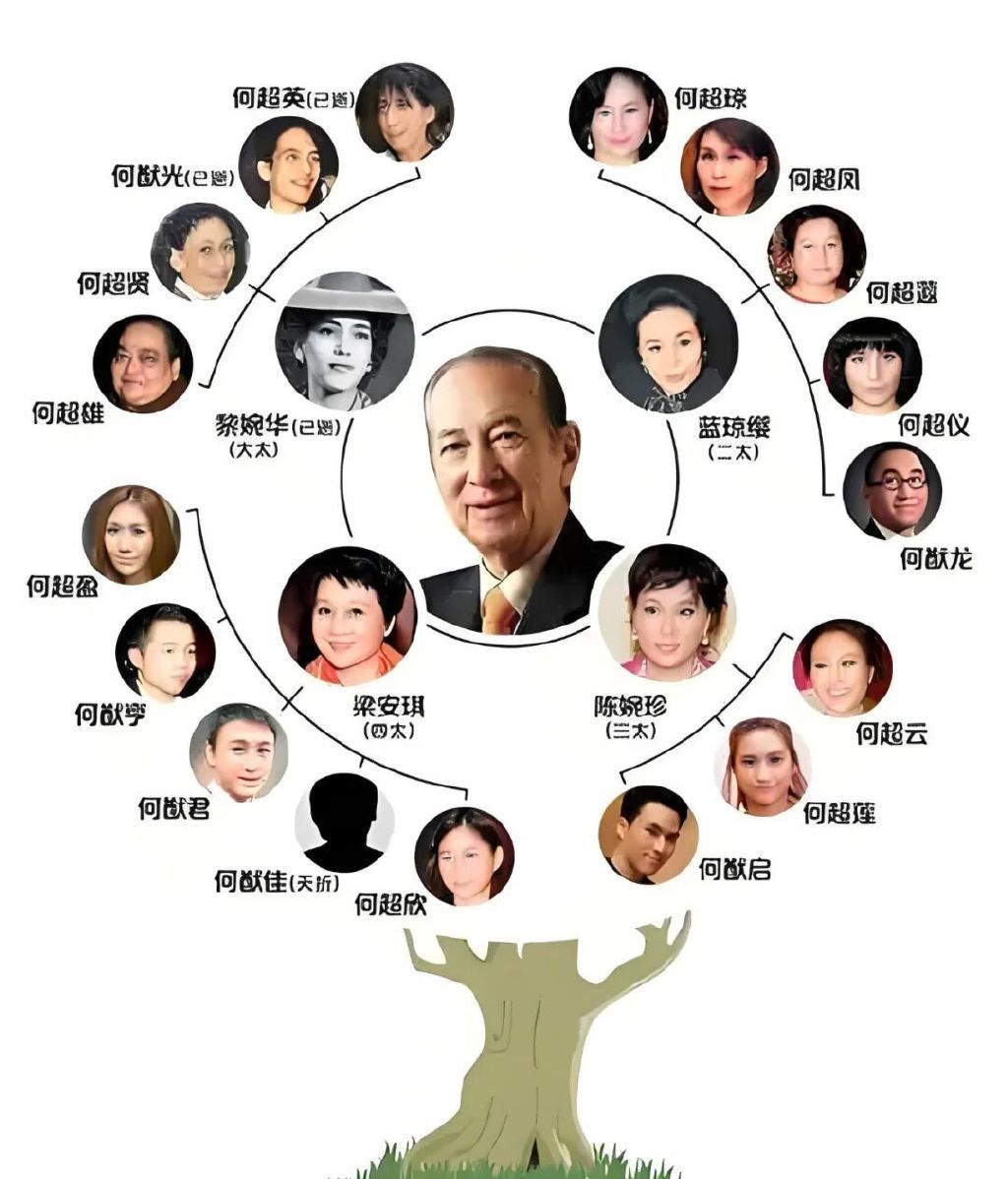 澳门赌王何鸿燊家族在传统媒体时代就广为人知，在互联网时代更是家喻户晓，他的传奇一