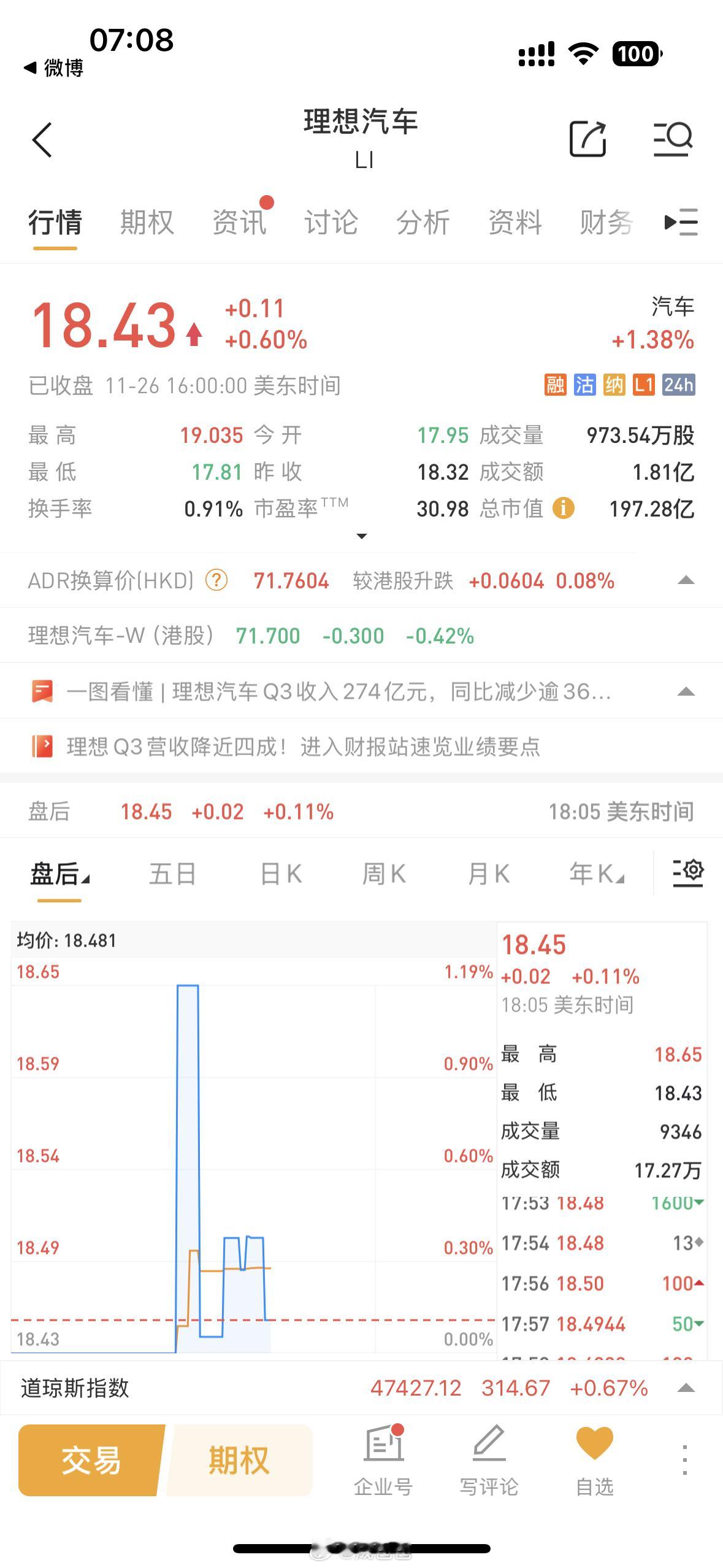 财报之后，昨晚美股表现居然站住了车圈财报理想汽车发布25年q3财报