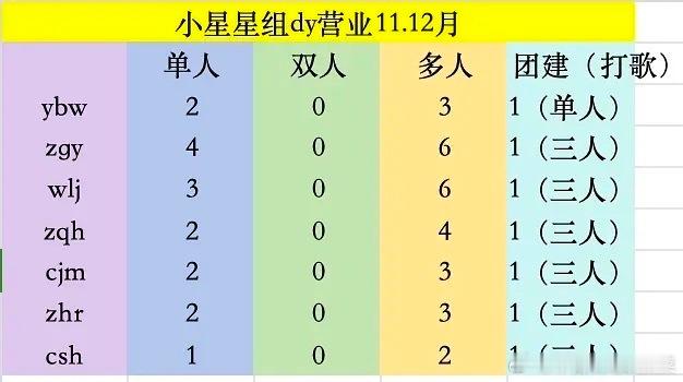 tg星星组11月12月营业情况 