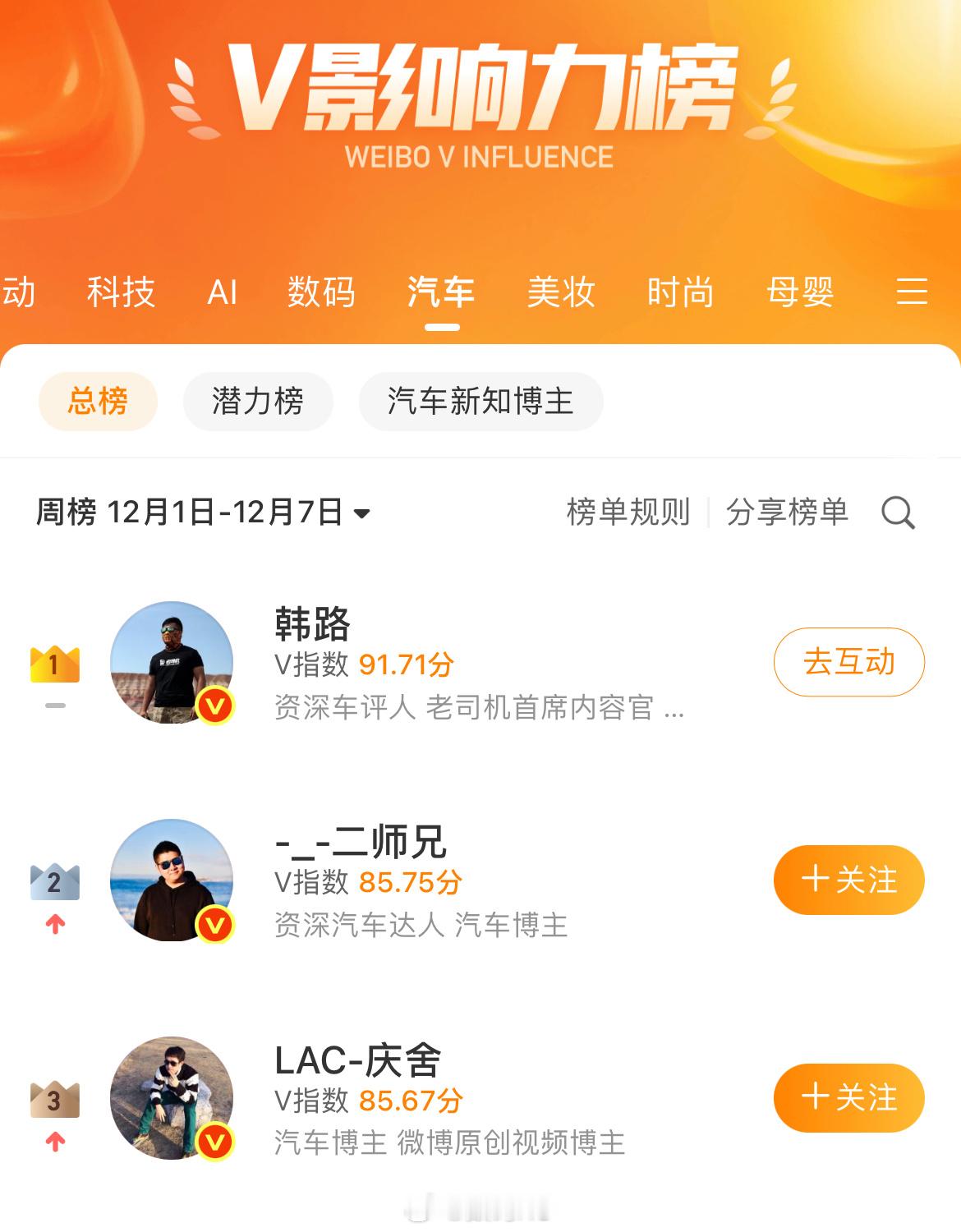 这你受得了吗？汽车这个V指数韩路稳稳的第一，还是要内容为王