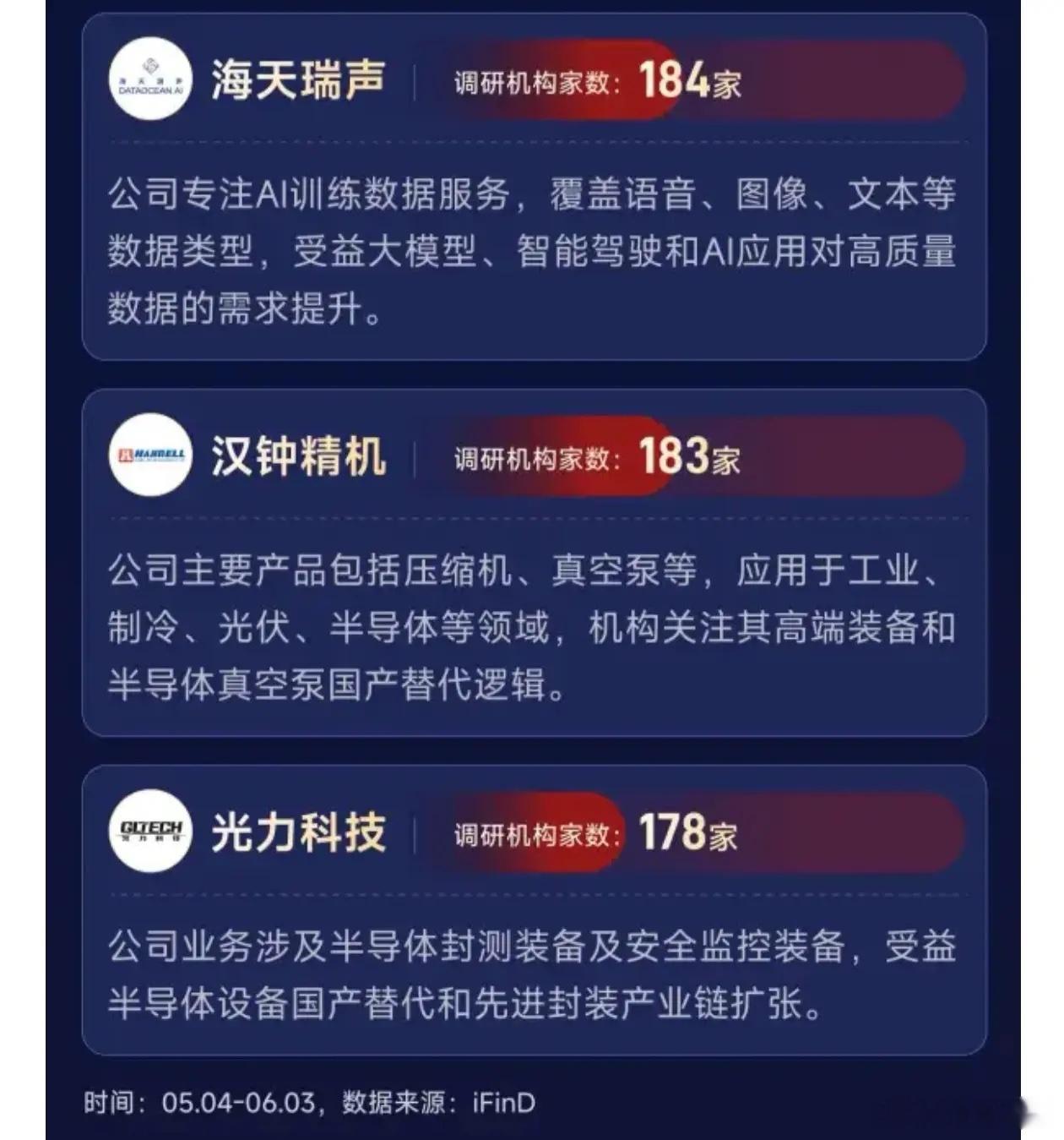 一图看懂《近一个月机构调研前十公司一览》