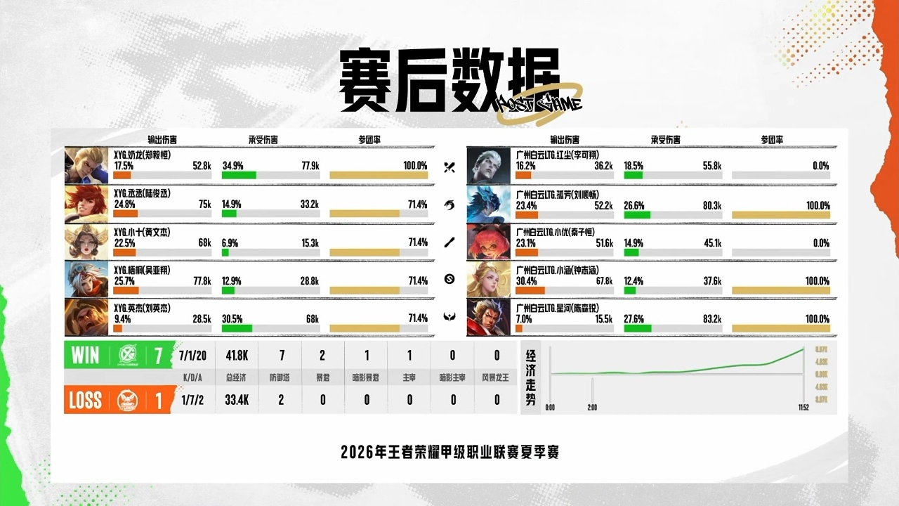 XYG电子竞技俱乐部6月27日 2026年K甲夏季赛常规赛第一轮第二场【XYG 
