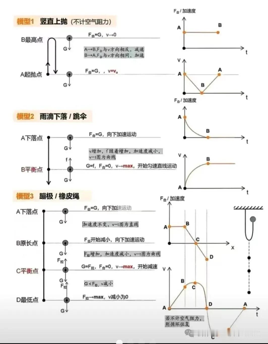 力与运动的关系