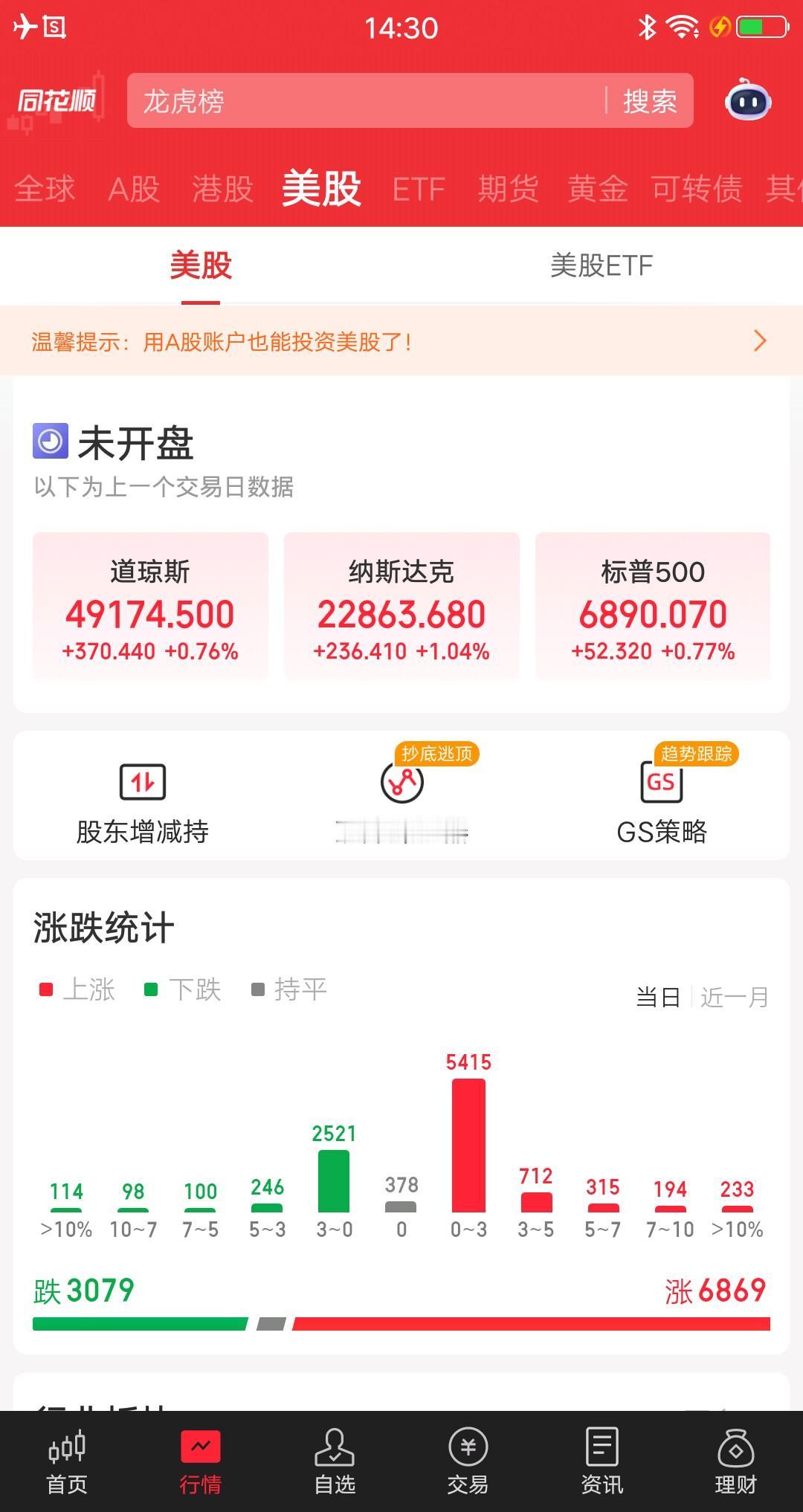 昨夜美股，科技巨头都有啥事发生？
英伟达涨0.68%，继续投资自动驾驶技术初创公