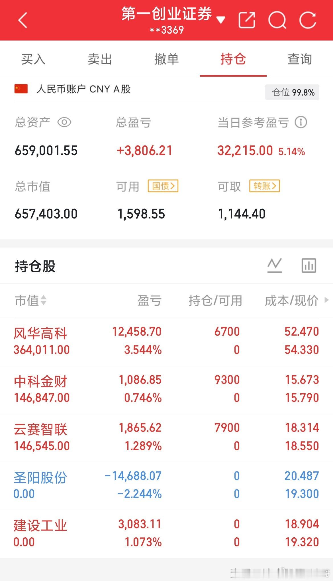 2026年8月4日.星期二（第22天）开启实盘翻倍之旅，大家一起验证！！！50W