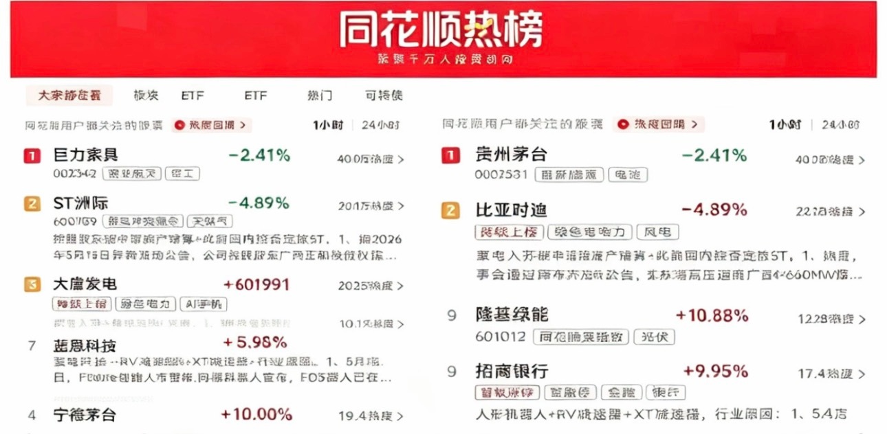 周末A股人气榜速递：炸裂！巨力靠负面勇夺榜一，机器人人气后发先至1、巨力索具个股