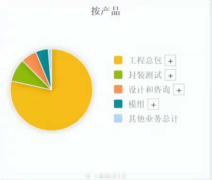 A股市场上，有这么一家特殊的存储芯片概念股——它是中国烟草投资管理公司在该领域重
