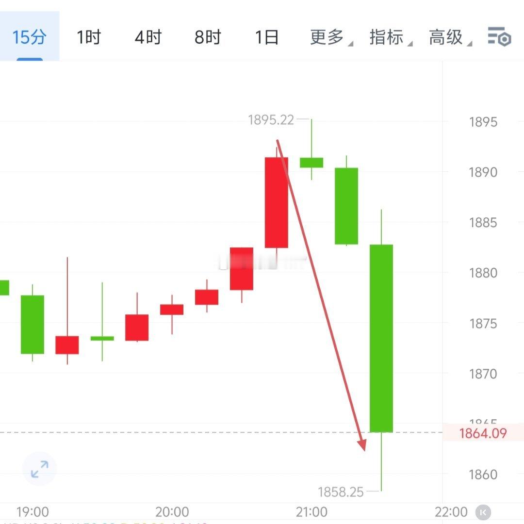 晚椌直接来袭~，峰值已有700＋35点左右。挫折只是暂时的，放弃才是永远的失败。