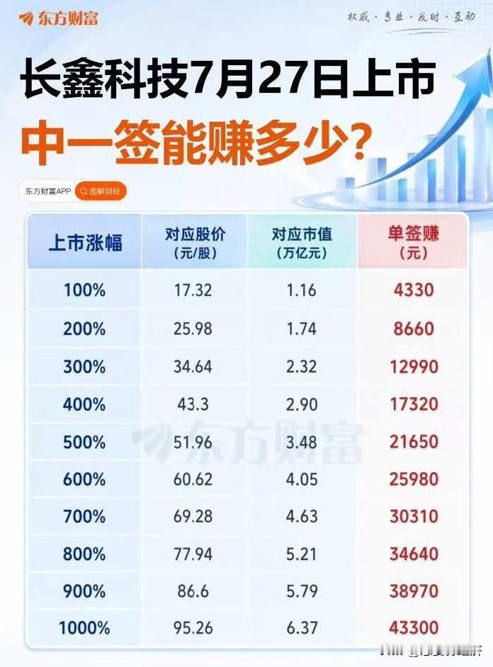 恭喜单签赚2万[祝福][祝福]