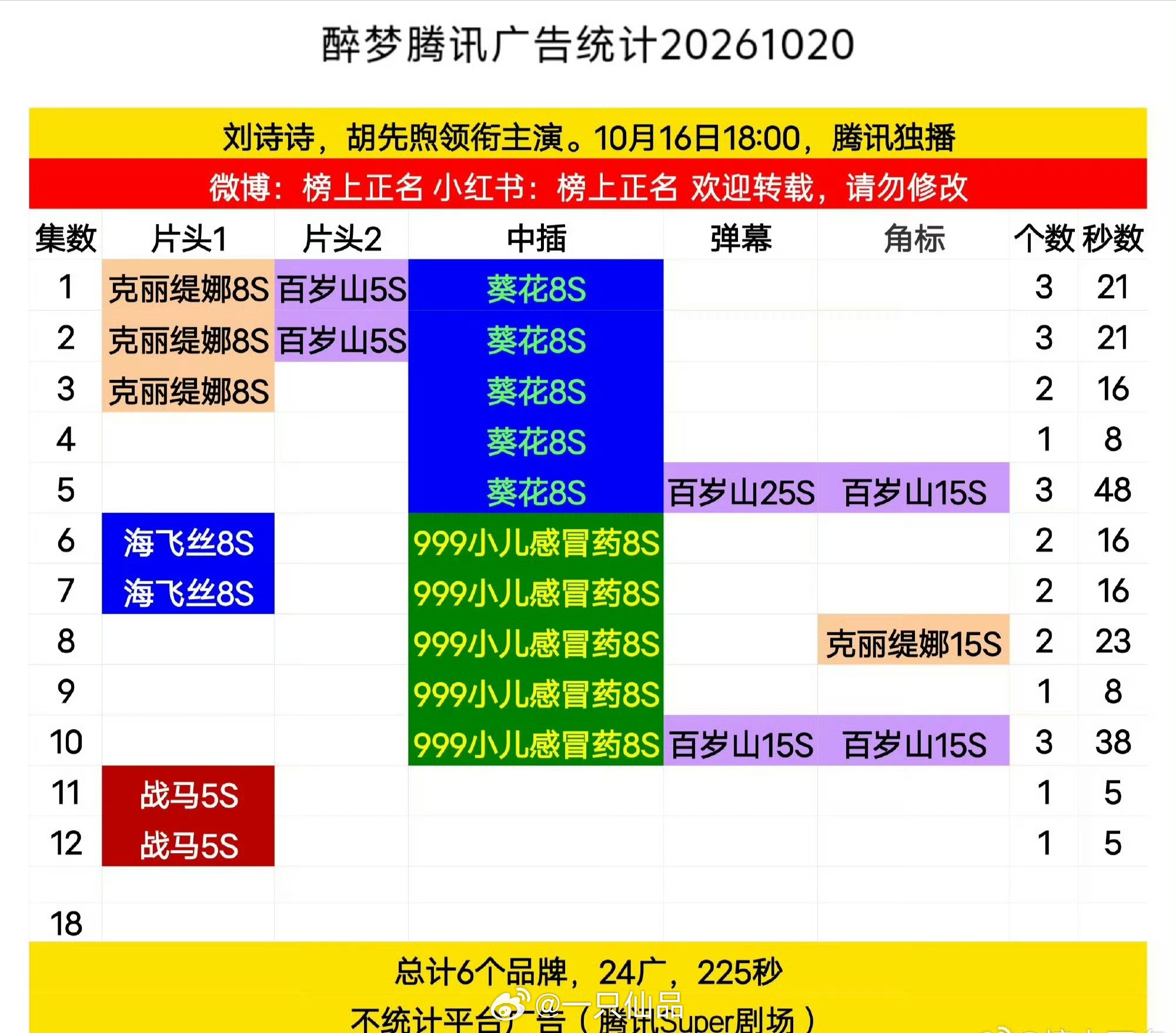 刘诗诗《醉梦》新增五个广，好剧值得刘诗诗醉梦刘诗诗沈乐水电视剧醉梦 ​ ​​​