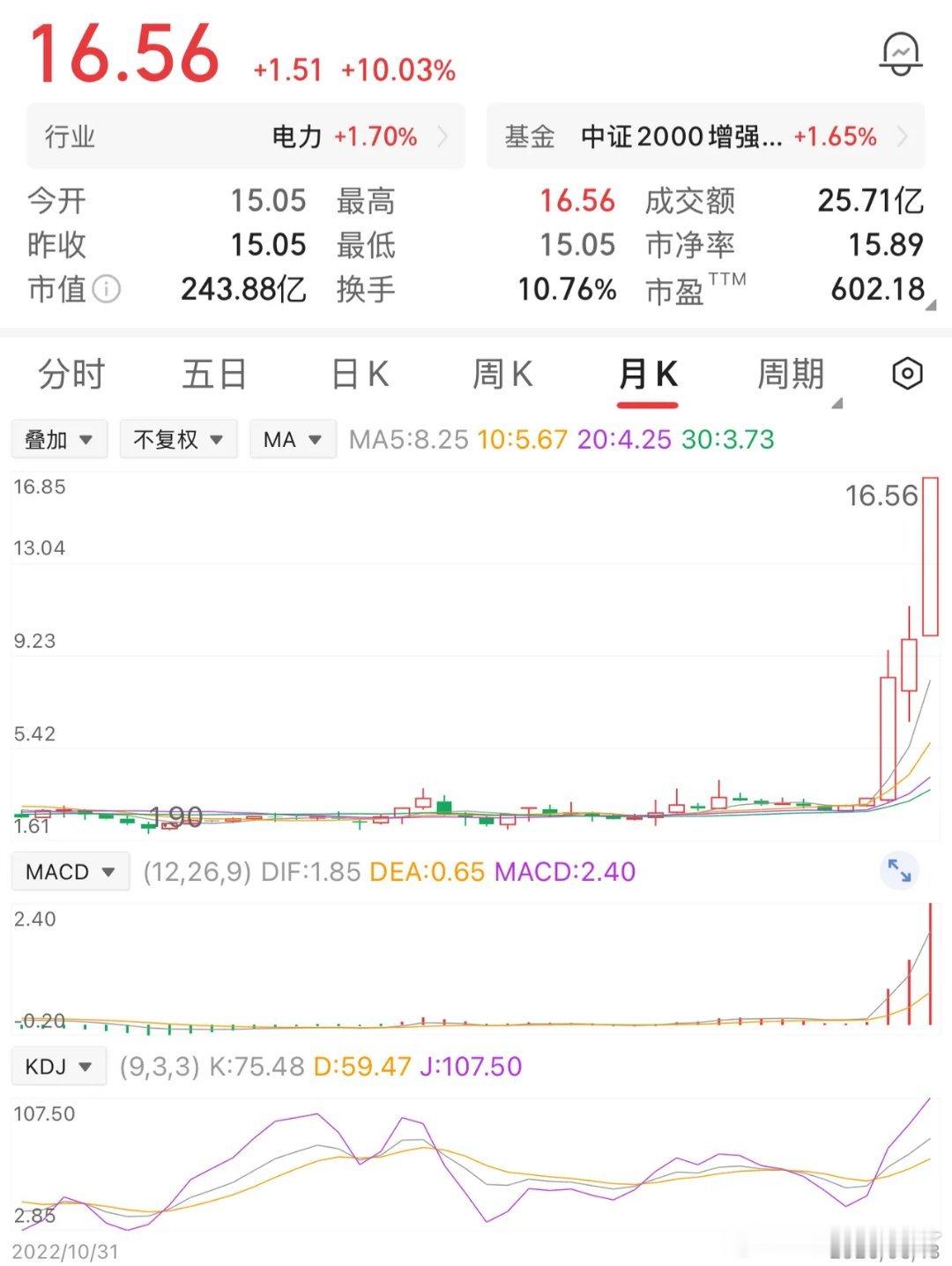 一位股民在2.5元时入手10万股，投入25万元，足足拿了两年半。好不容易涨到3.
