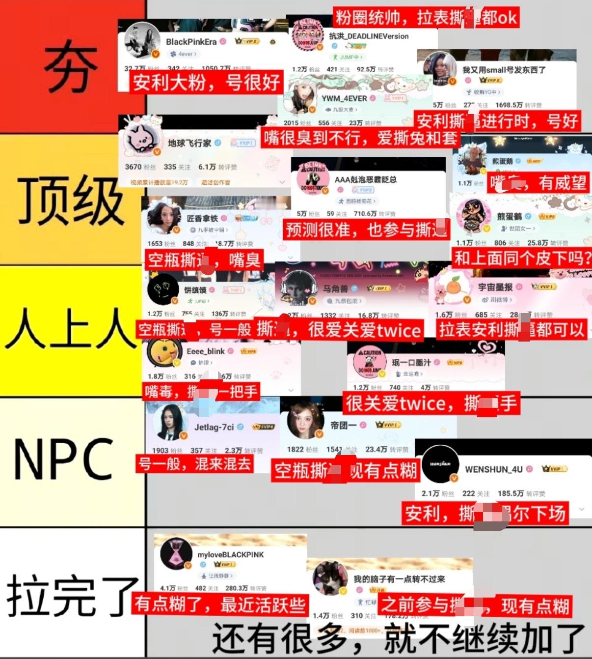 BLACKPINK现役粉圈大粉 从夯到拉排名 