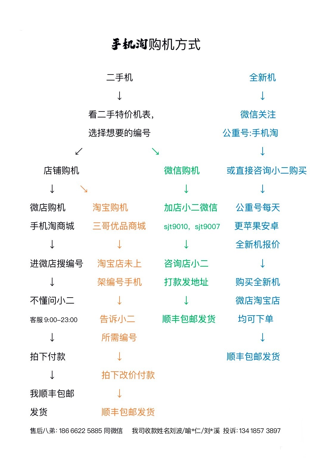 【手机淘回收&购机联系方式】1.  购机网店：微店：手机淘商城手机淘商城 网页链
