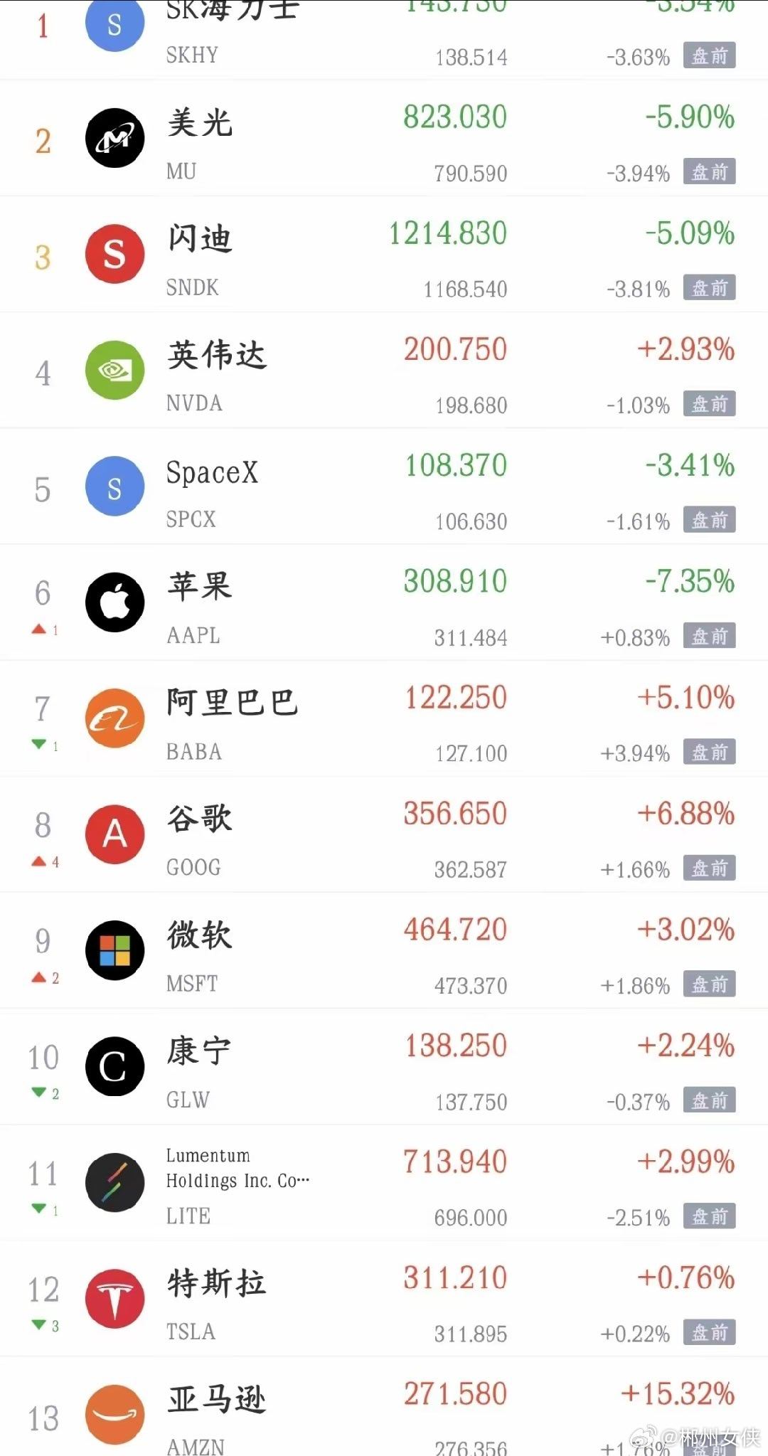 美股科技股又开始大跌了，明天A股再次面临挑战A股今天大跌，主要就是科技股大跌带动