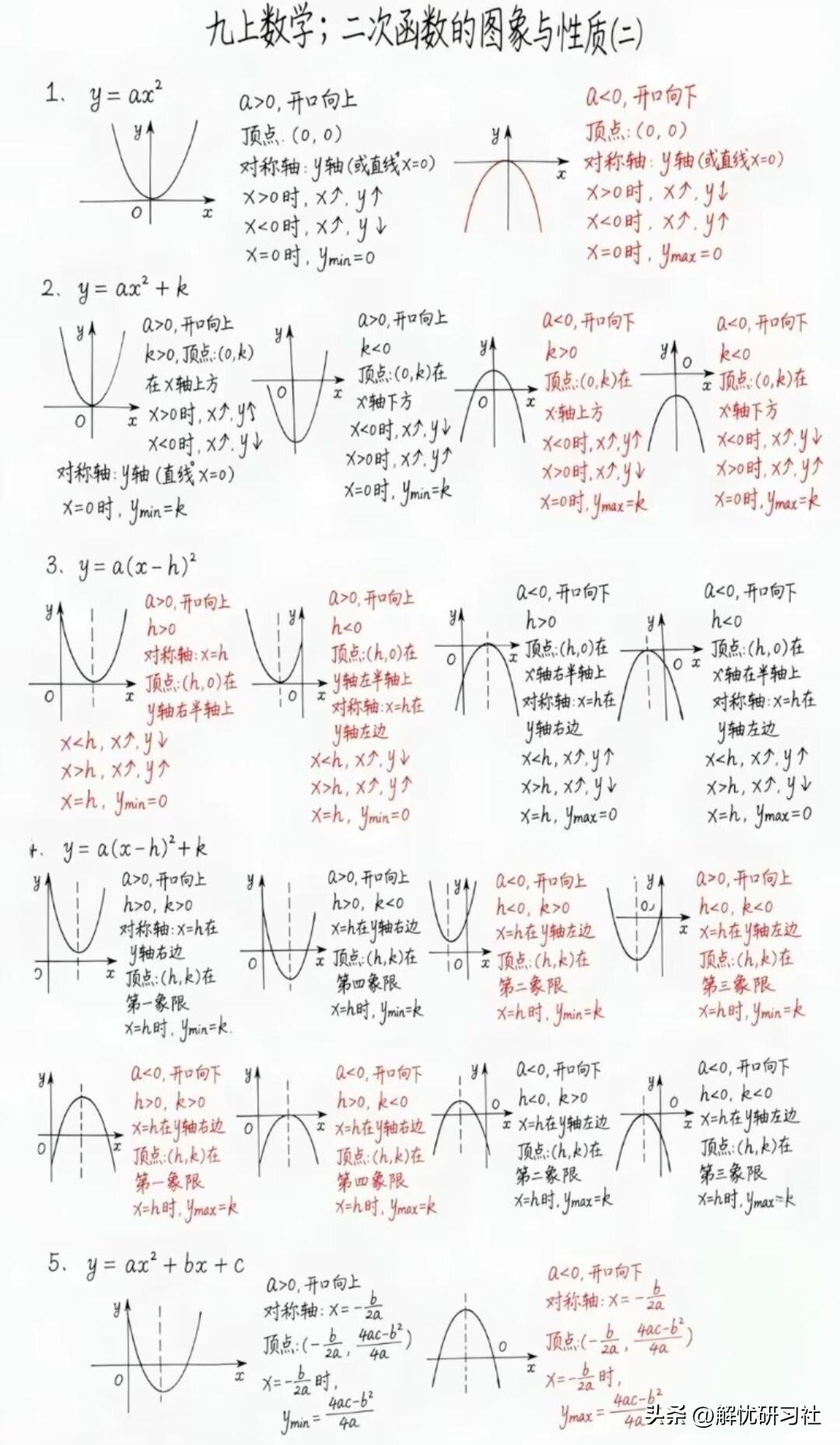 🔥初中数学｜二次函数全套图像性质+真题例题，吃透这组资料，基础不丢分！
 
很