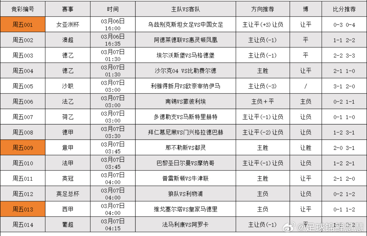 3.6日足球个人看法，更多搭配在大本营 