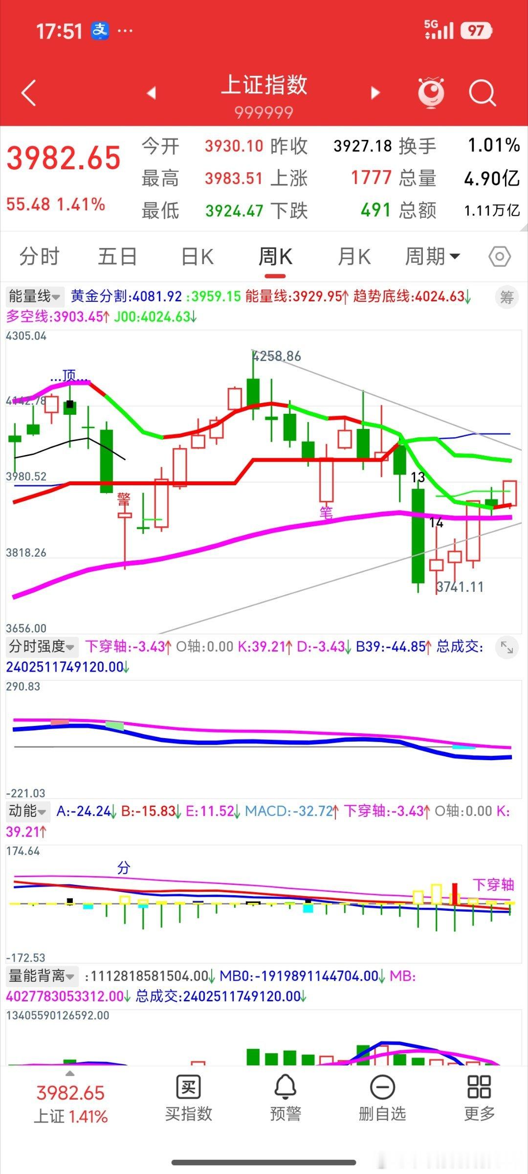 周线观点不变。上证指数周线阻力位看趋势底线或4258-4175连线。 