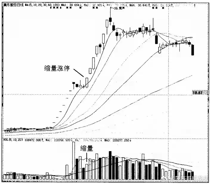 你的操作又错了！前几天我分享了如何识别有效的涨停板，但很多人只看到涨停就追，结果
