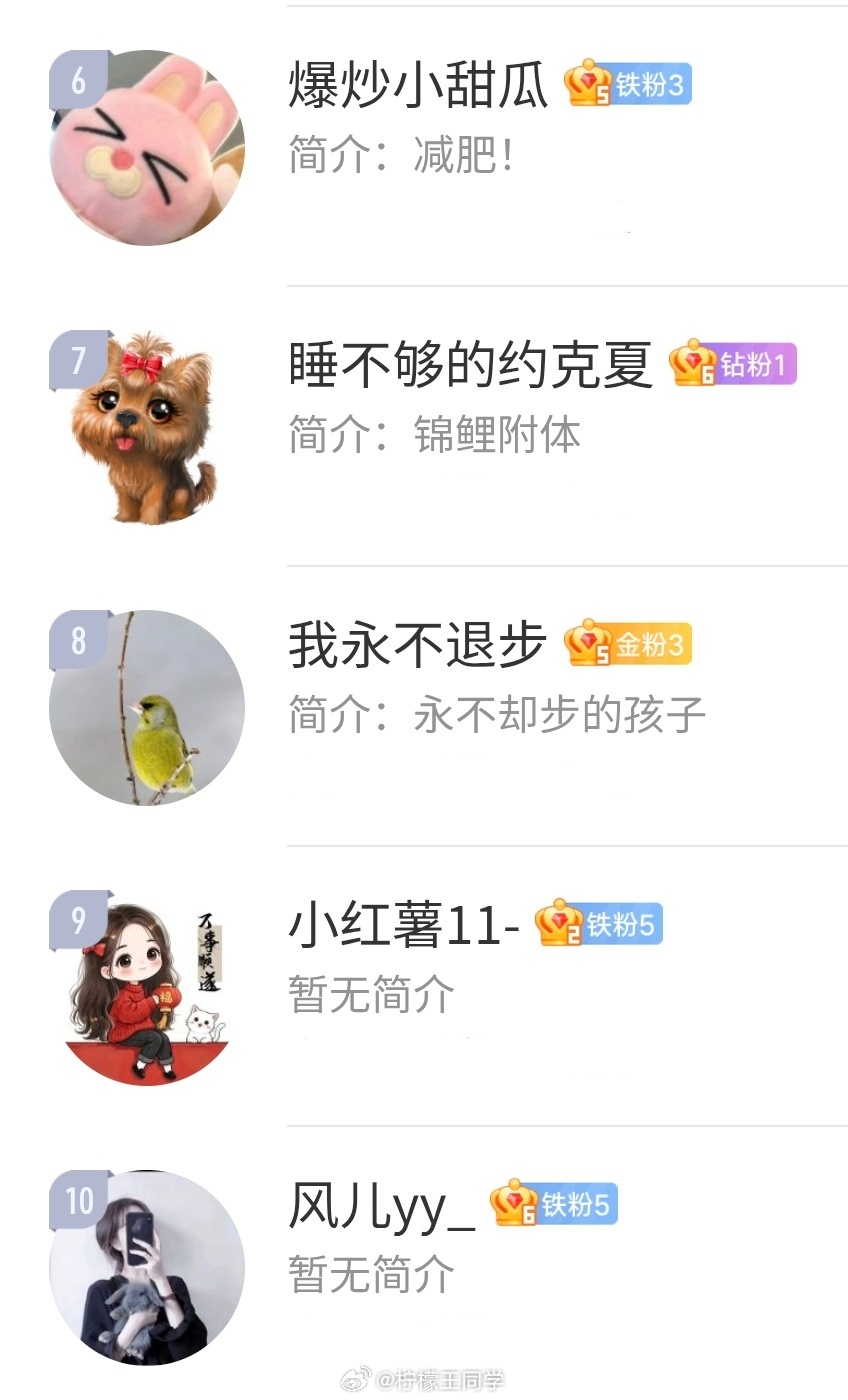 柠檬王同学 【周互动榜公布】6.8-6.14本月互动送「超千元大鸿包」上榜的朋友