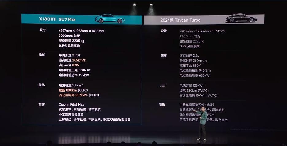 小米SU7价格公布，共推出三个版本，售价区间为21.59万元-29.99万元。
