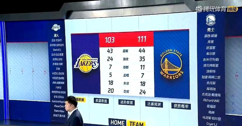 这还是季前赛，湖人勇士就爆发了冲突。湖人不地道啊，拿三阵跟人家的一阵打。
湖人三
