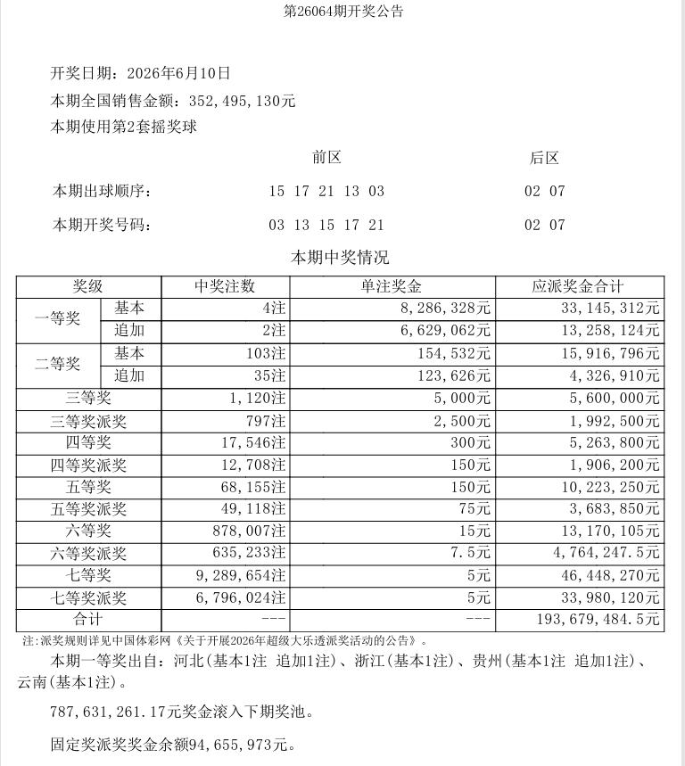 彩票这个东西，真的是需要碰运气的。下午去彩票店买彩票的时候，我原本后区想买02、