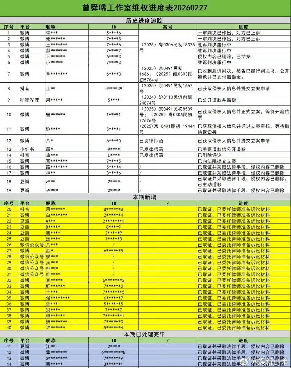曾舜晞维权进度更新，全平台告黑。 