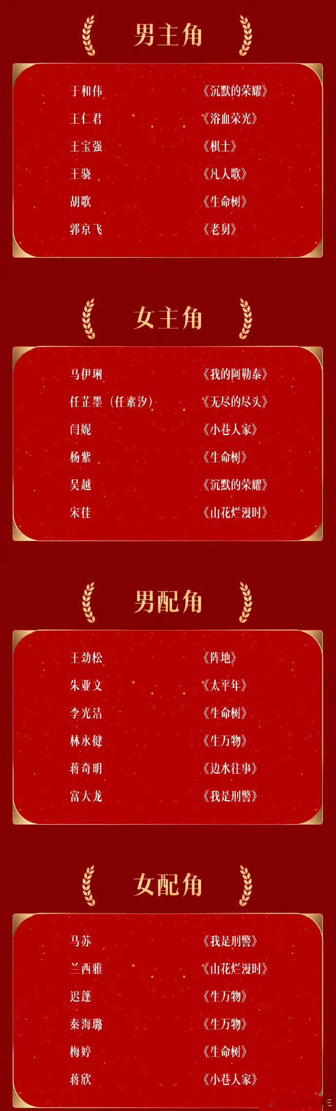 我仔细看了下四大表演类奖项，《生万物》中，迟蓬、秦海璐都提名了最佳女配角，林永健