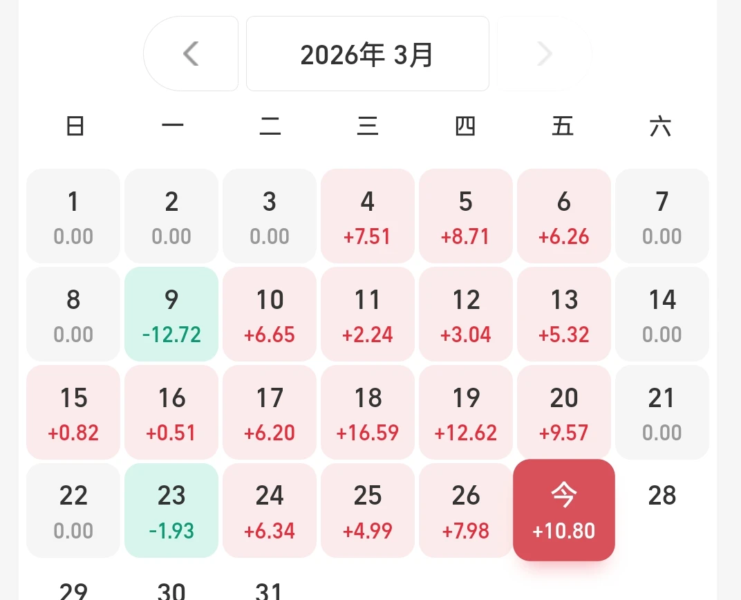 替你们试过了，5万本金，每天利息！