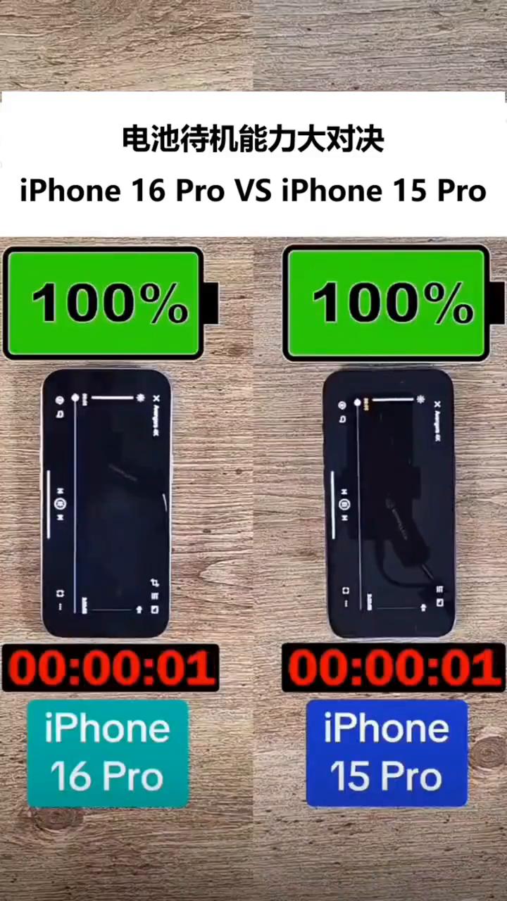 电池待机能力大对决：iPhone 16 Pro VS iPhone 15Pro。