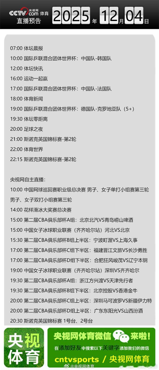 【央视网体育12月4日直播预告】07:00 体坛晨报；10:00 国际乒联混合团