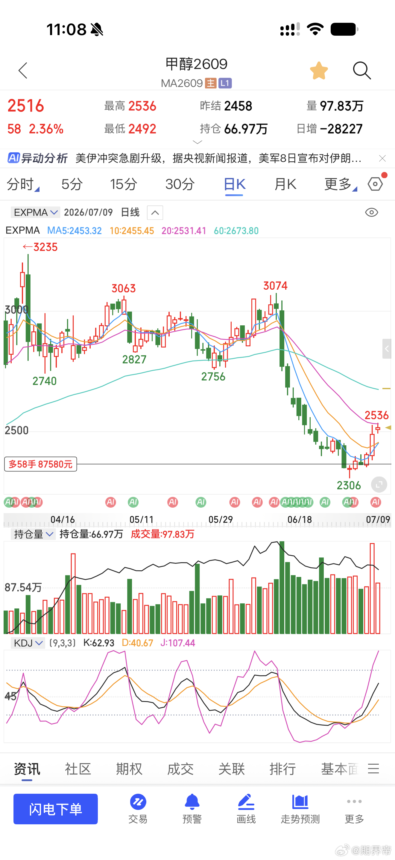 这周能化反弹的很好有望继续保持期货财经﻿